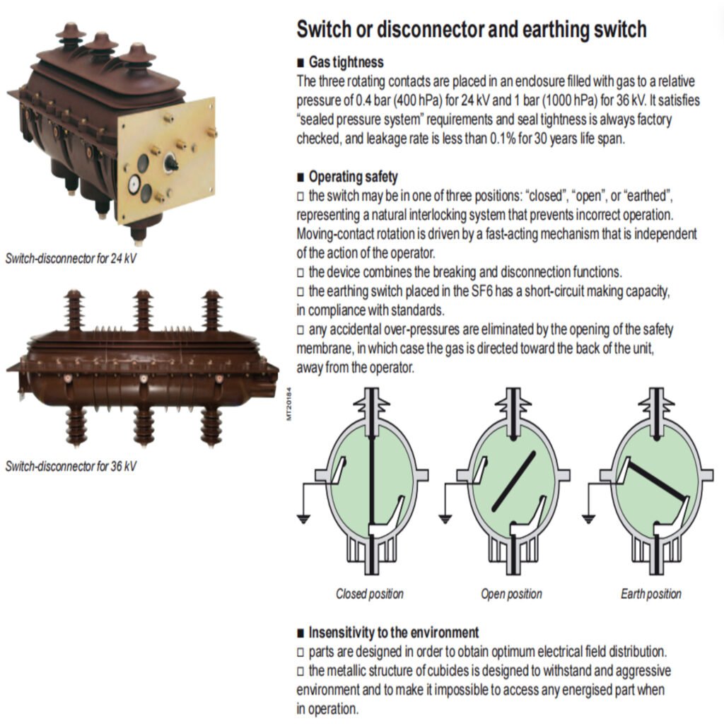 load break switch & operating mechanism