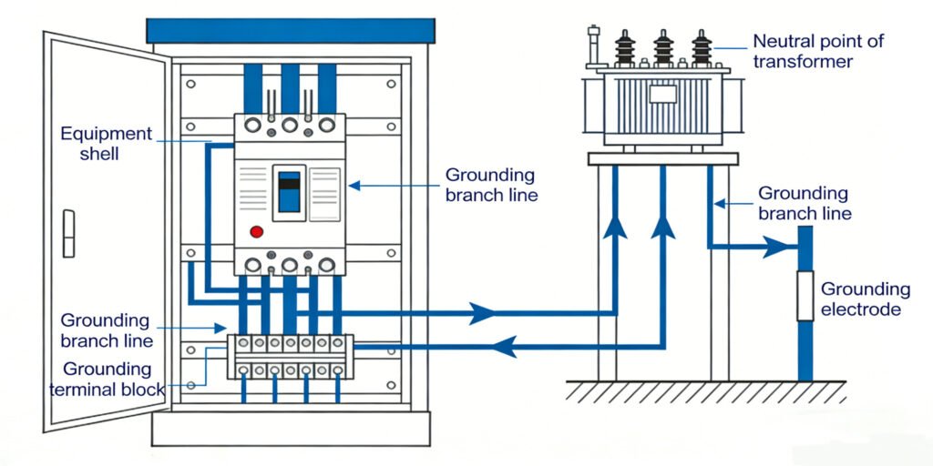 proper switchboard earthing system & equipment setup